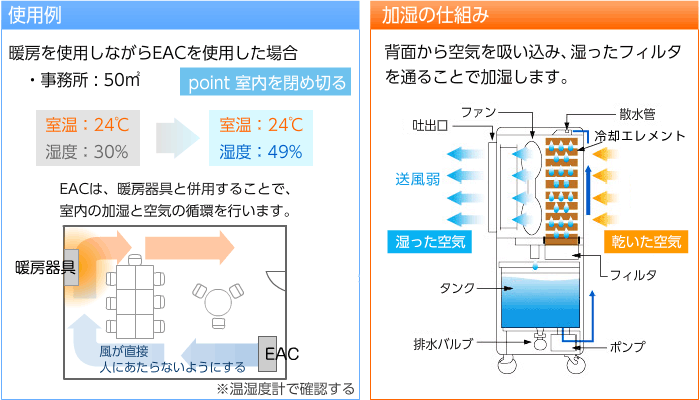 加湿例・加湿の仕組み