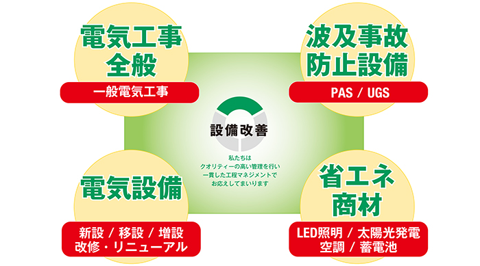 ソリューション